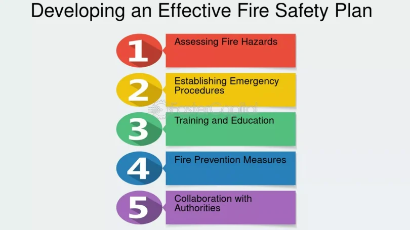 Stratégies de Développement Commercial dans le Secteur de la Protection Incendie